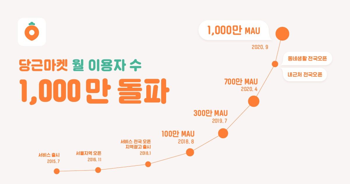 [자료제공=당근마켓]