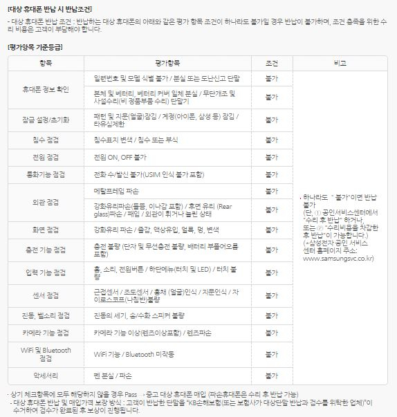 LG유플러스의 중고폰 보장 프로그램 단말기 반납 조건. [홈페이지 캡처]