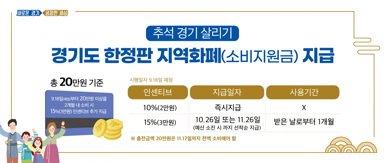 경기도 한정판 지역화폐 지급 홍보포스터.