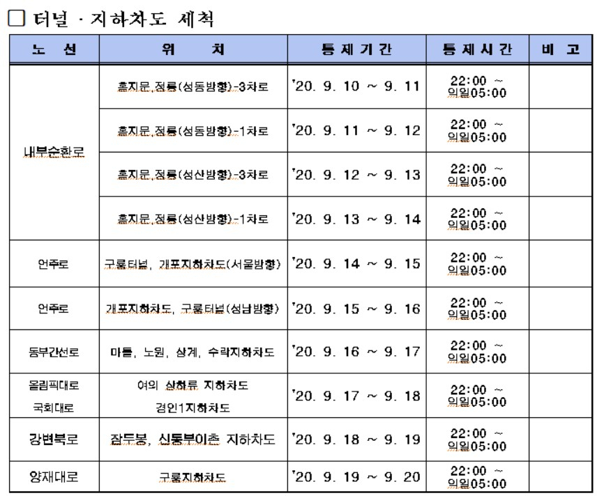 자동차 전용도로 별 세척 기간