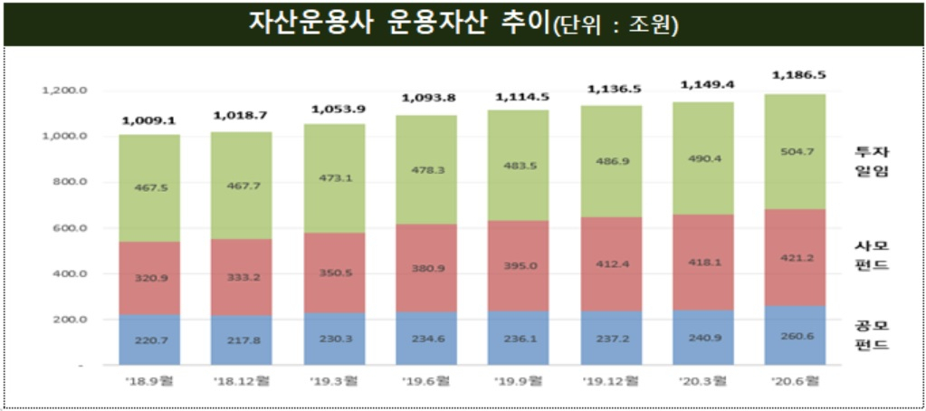 자료 : 금융감독원