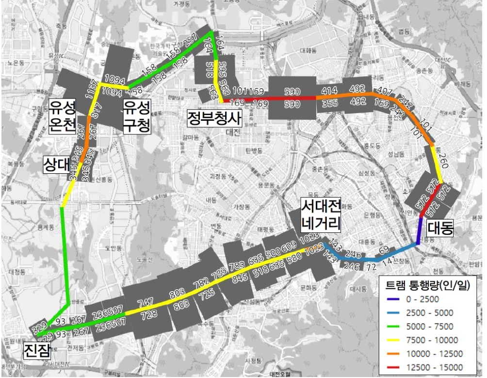 트립스 기술을 적용하여 대전시의 트램 통행량과 버스운행횟수 분석 예측.[한국철도기술연구원 제공]