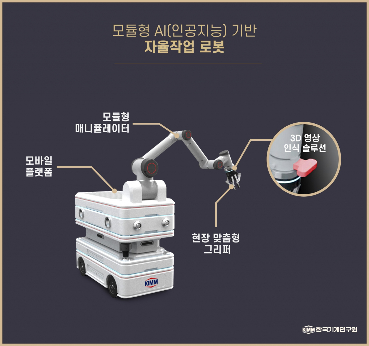 모듈형 AI 자율작업 로봇 구성도.[한국기계연구원 제공]