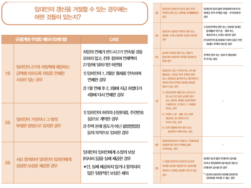 임대인의 계약갱신청구권 거절 인정 사유 [국토교통부]