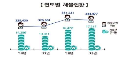 [고용노동부 자료]