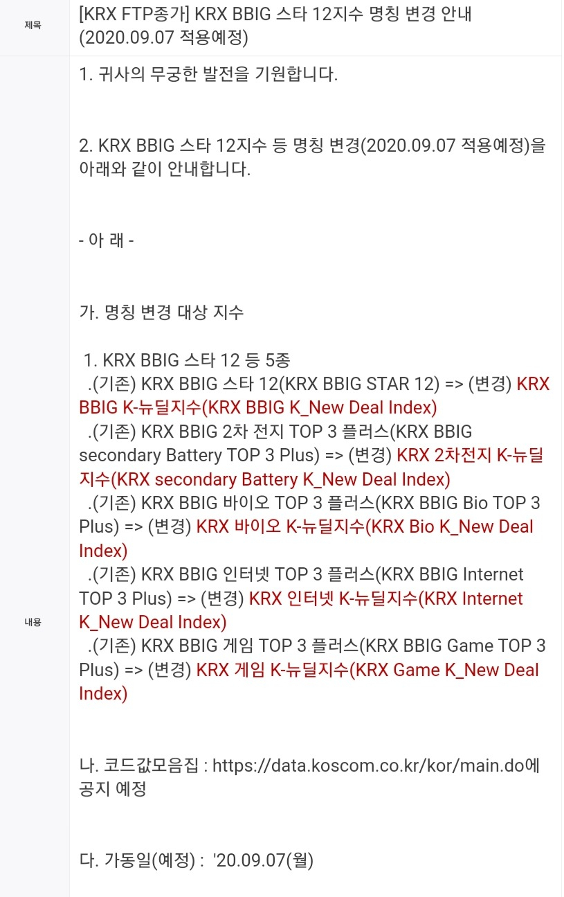 지난달 말 코스콤 데이터를 통해 공지된 내용. 지난달 미래에셋자산운용이 개발한 지수 명칭이 일괄적으로 ‘K-뉴딜’로 변경됐다.