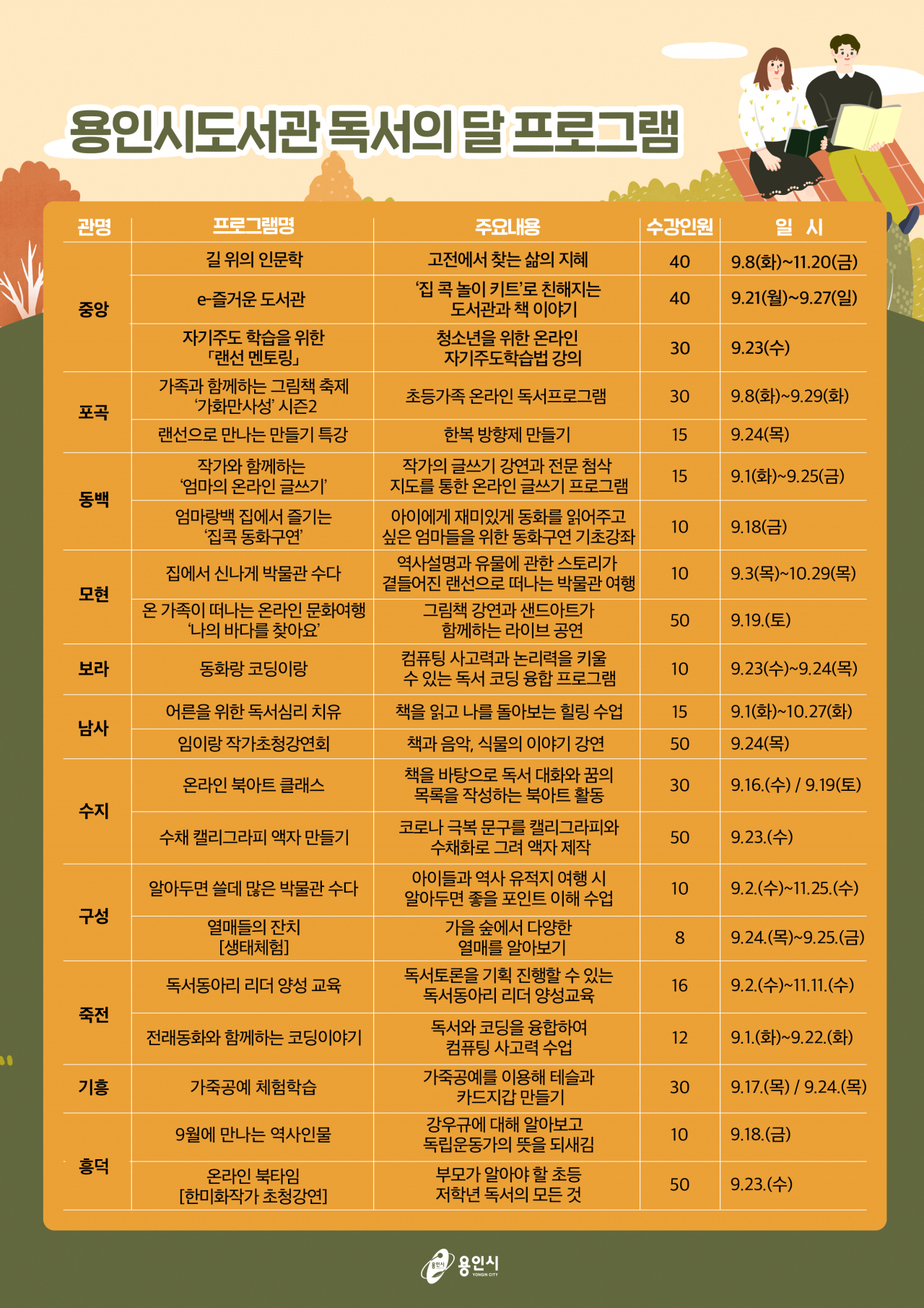 용인시도서관 독서의 달 프로그램 현황. [용인시 제공]