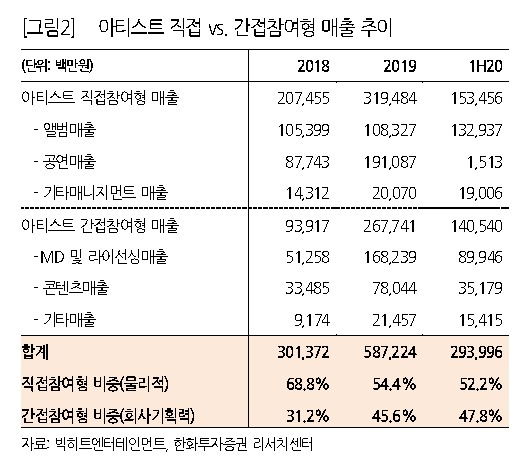 [제공=한화투자증권]