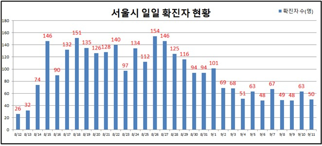 서울시 제공