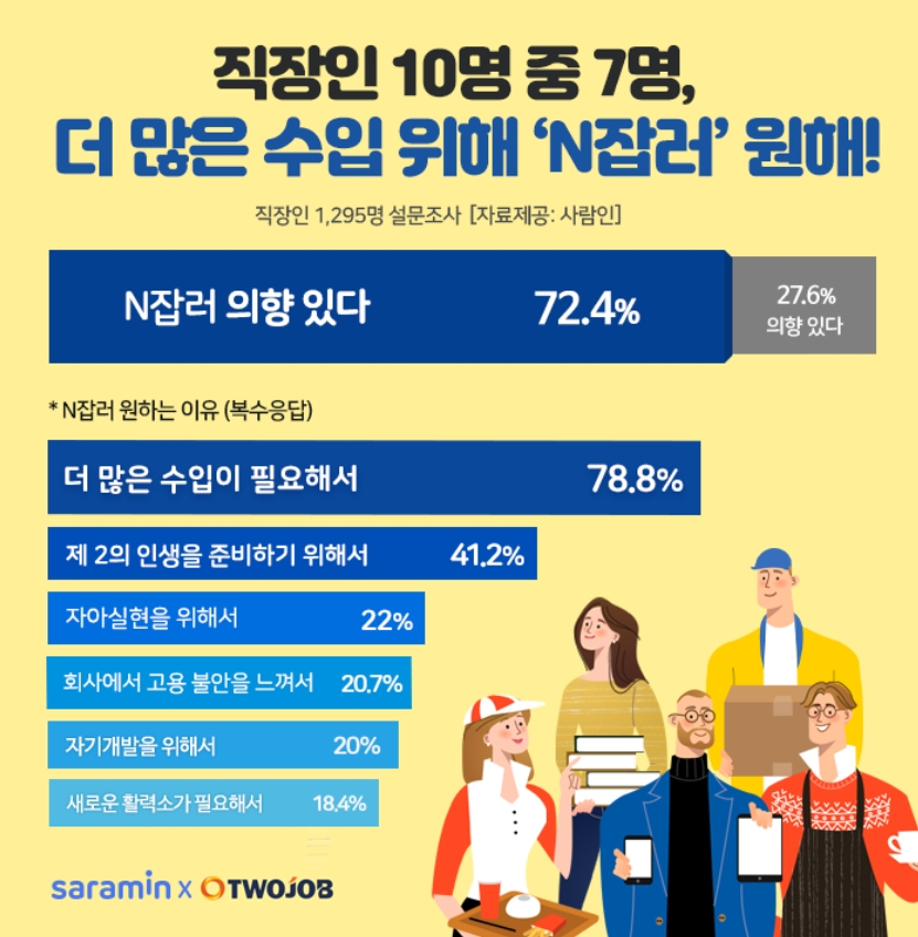 [사람인 자료]