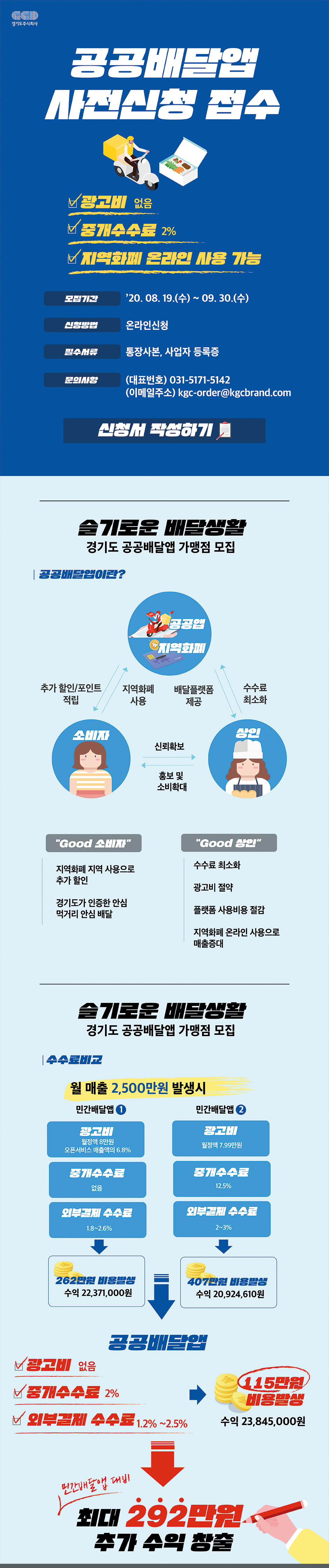 경기도주식회사 제공.