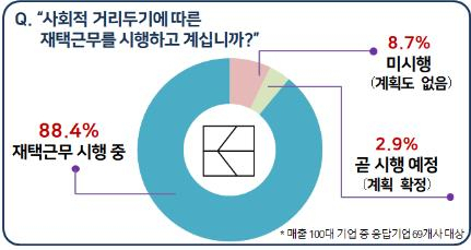 경총 제공