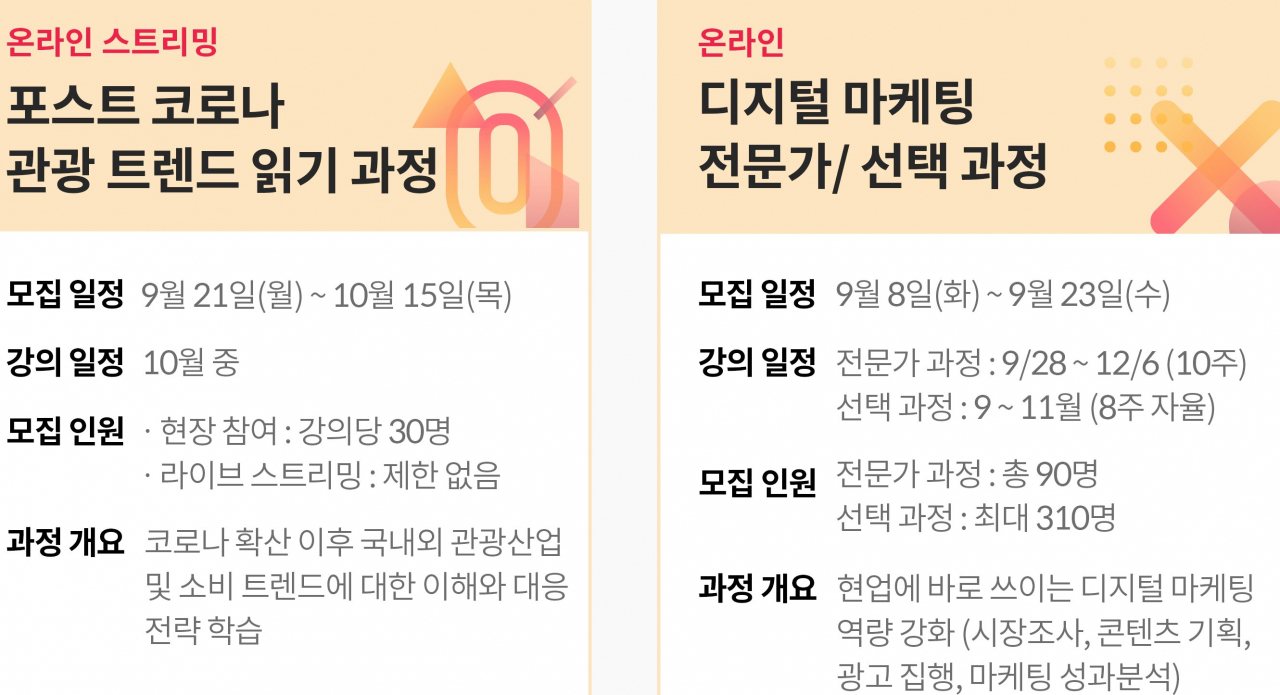 서울관광재단 포스트코로나 교육 분야는 관광트렌드 읽기, 전문가/선택과정 외에 온라인과정 인플루언서 양성도 있다.