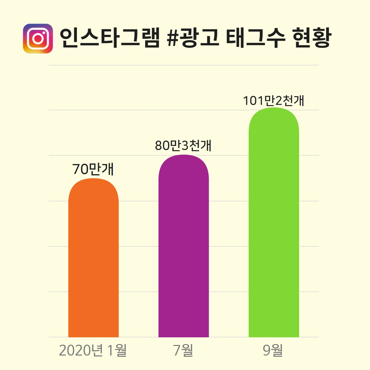 [출처 미디언스]