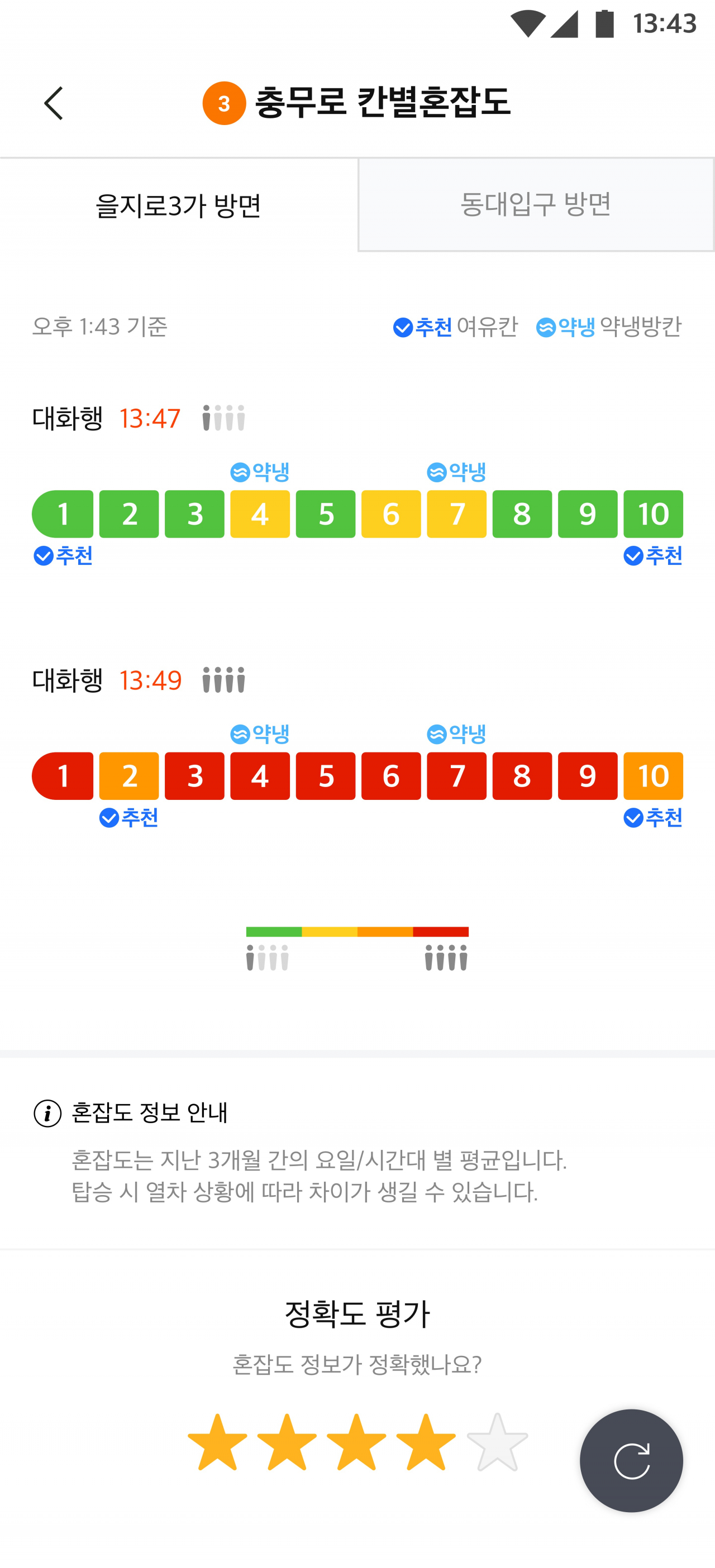 SK텔레콤은 ‘T맵 대중교통’ 애플리케이션을 통해 지하철 칸별 혼잡도 예측 서비스를 제공한다고 14일 밝혔다.[SK텔레콤 제공]