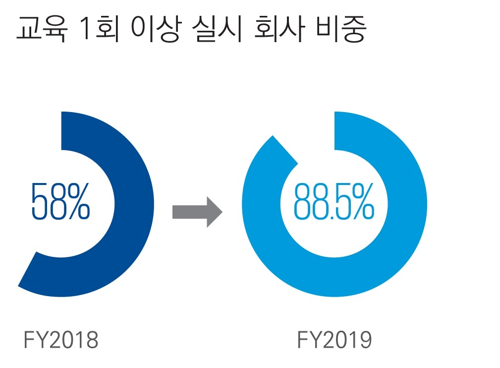 [삼정KPMG 제공]