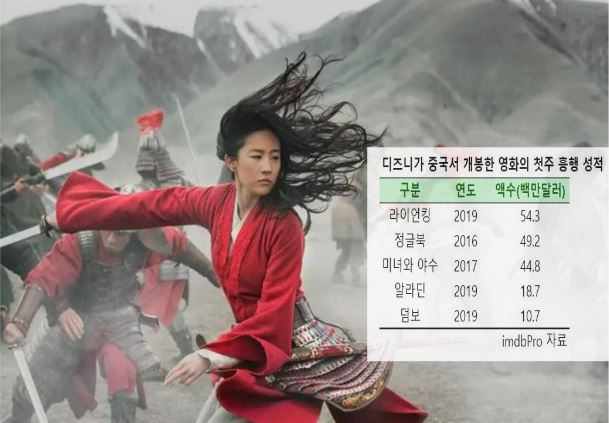 [사진출처:디즈니]