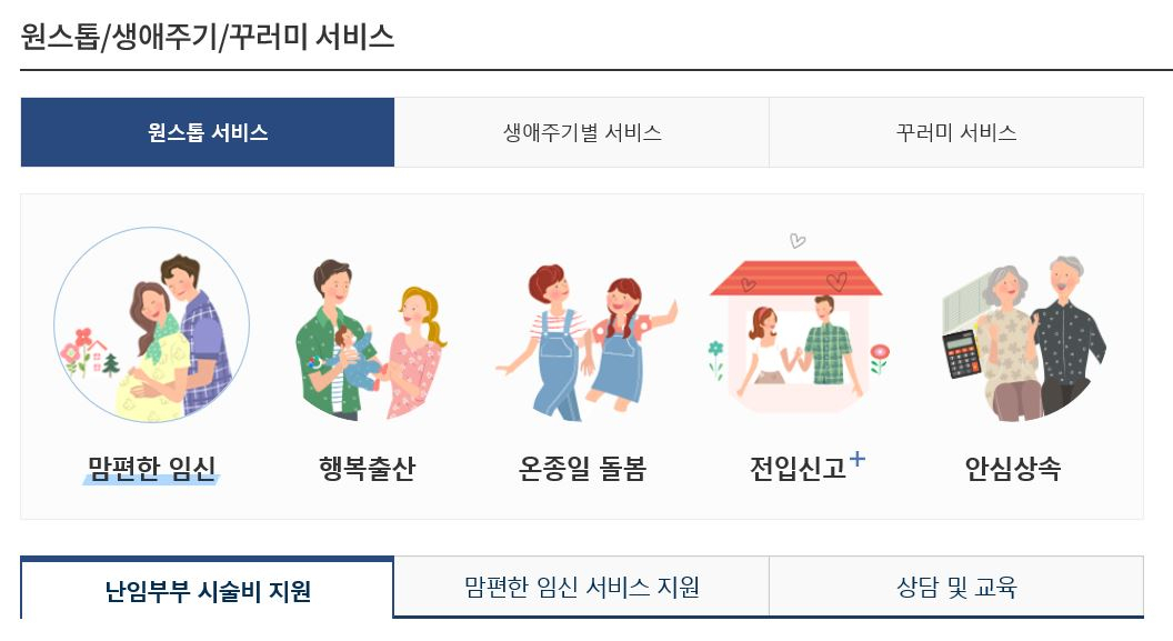 난임부부 시술비지원. [여주시 제공]