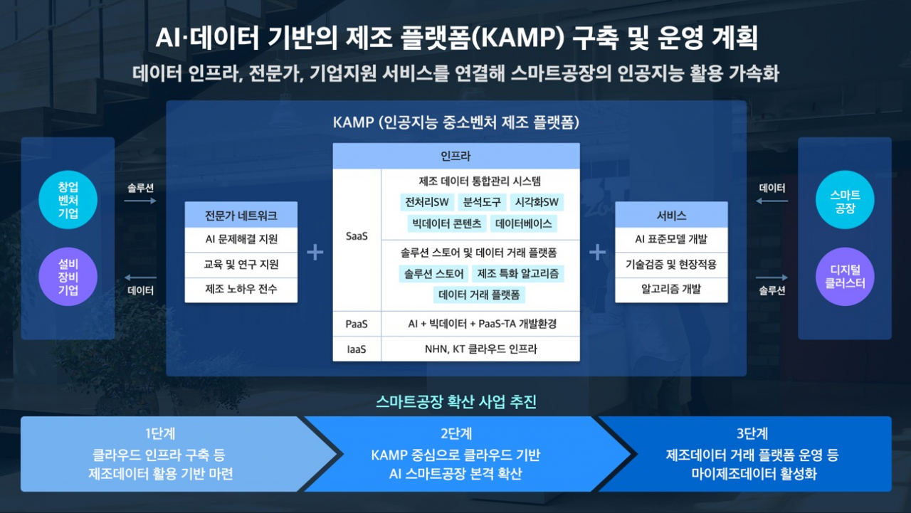 이미지=NHN