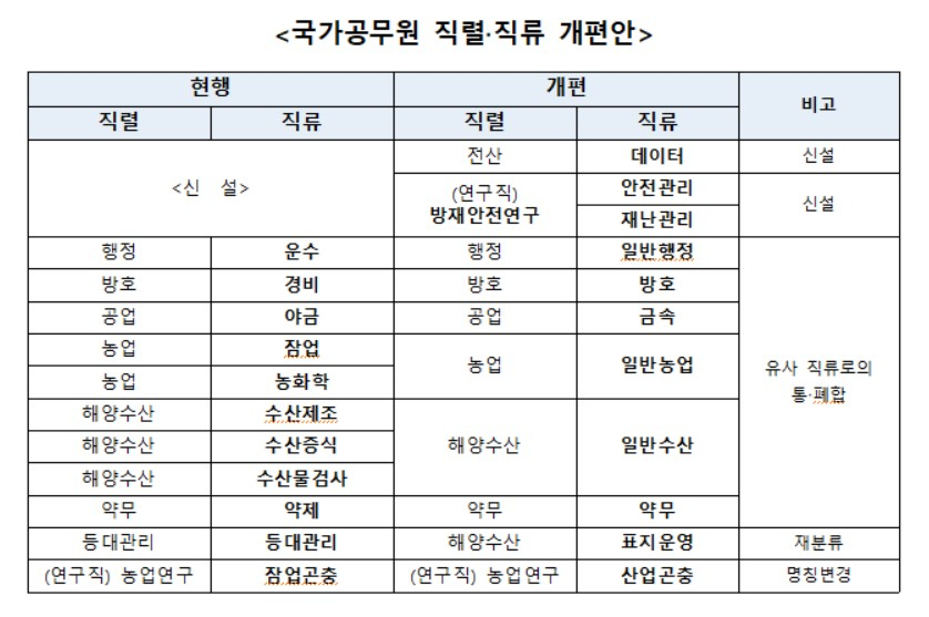 〈자료: 행정안전부〉