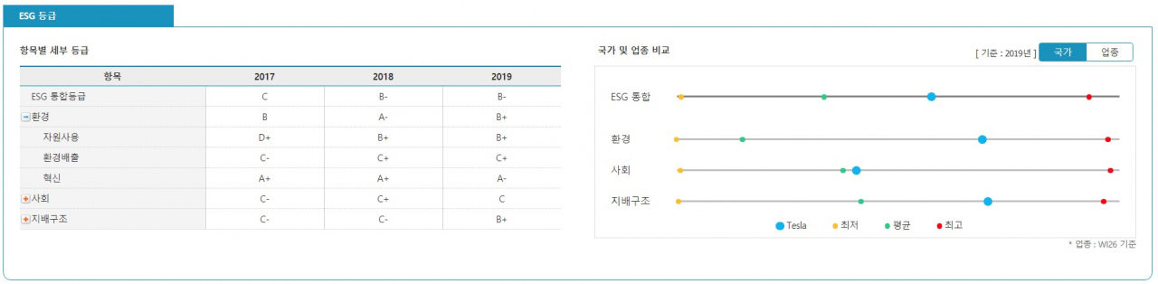 컴퍼니글로벌 화면. [사진=에프앤가이드]