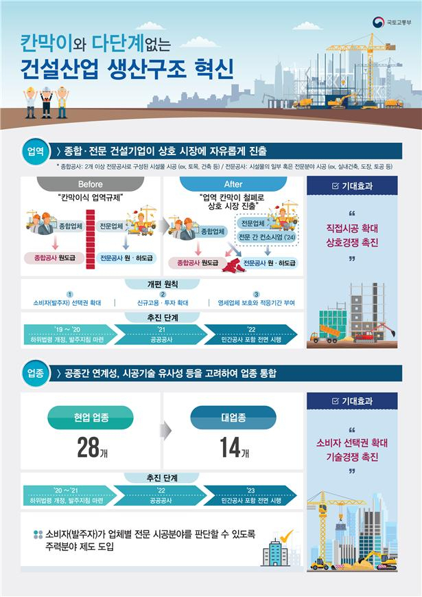 [국토교통부 제공]