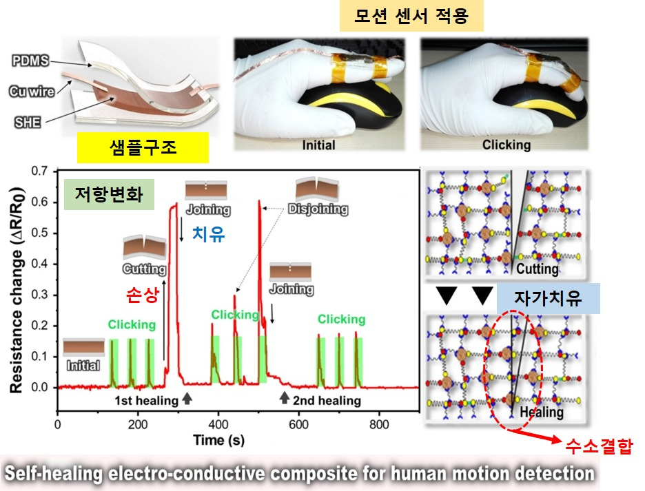 서형탁 교수 연구 설명 이미지