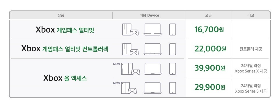 SK텔레콤 5GX 클라우드 게임 상품 [SK텔레콤 제공]