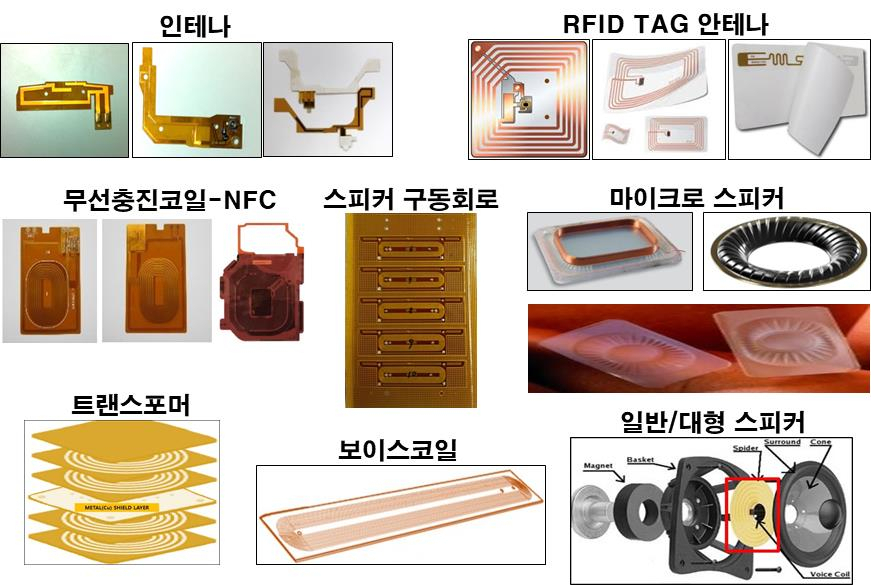 금속미세회로 기술로 활용 가능한 제품군.[재료연구소 제공]