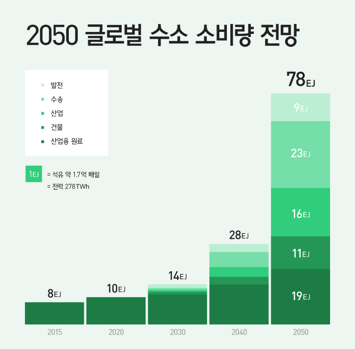 [출처=HMG 저널]