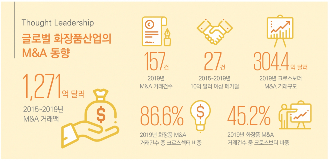 [삼정KPMG 제공]