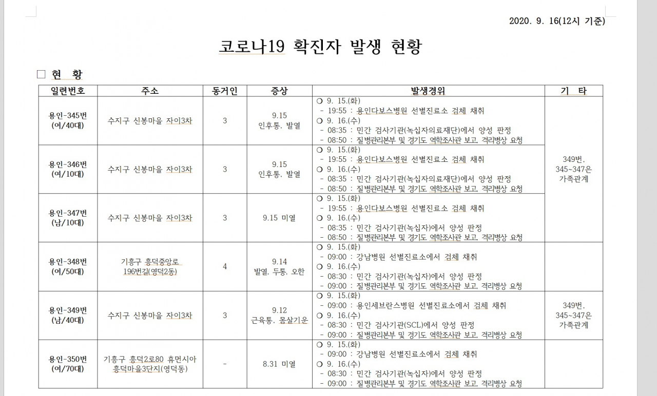 용인시 16일 오전 코로나 현황