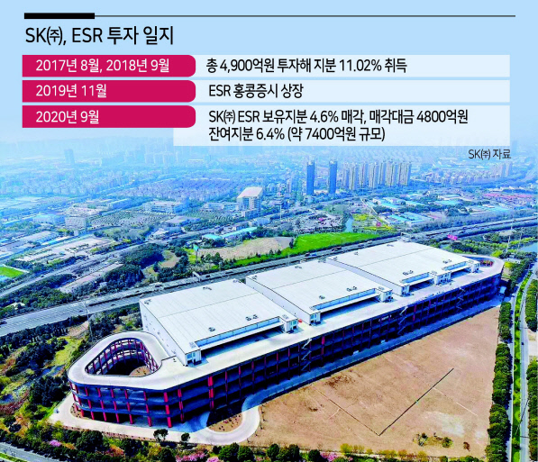 중국 상해에서 운영 중인 ESR 물류센터 전경. [SK㈜ 제공]