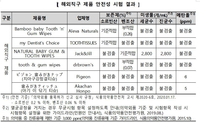 [한국소비자원 제공]