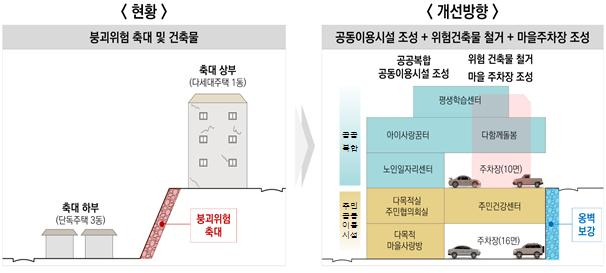 사업위치도
