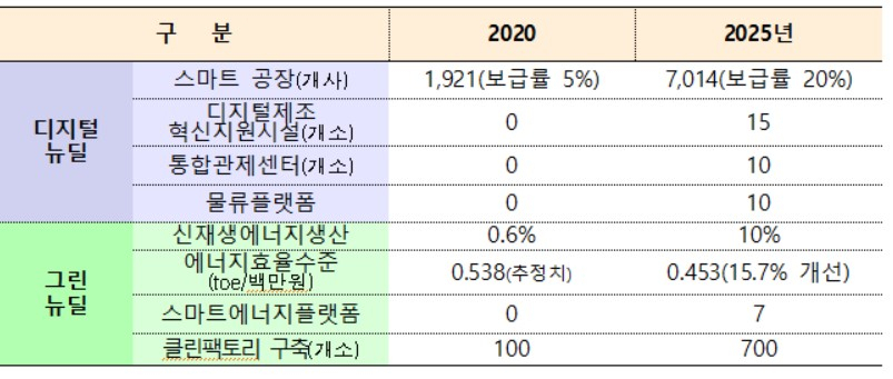 〈자료: 산업통상자원부〉