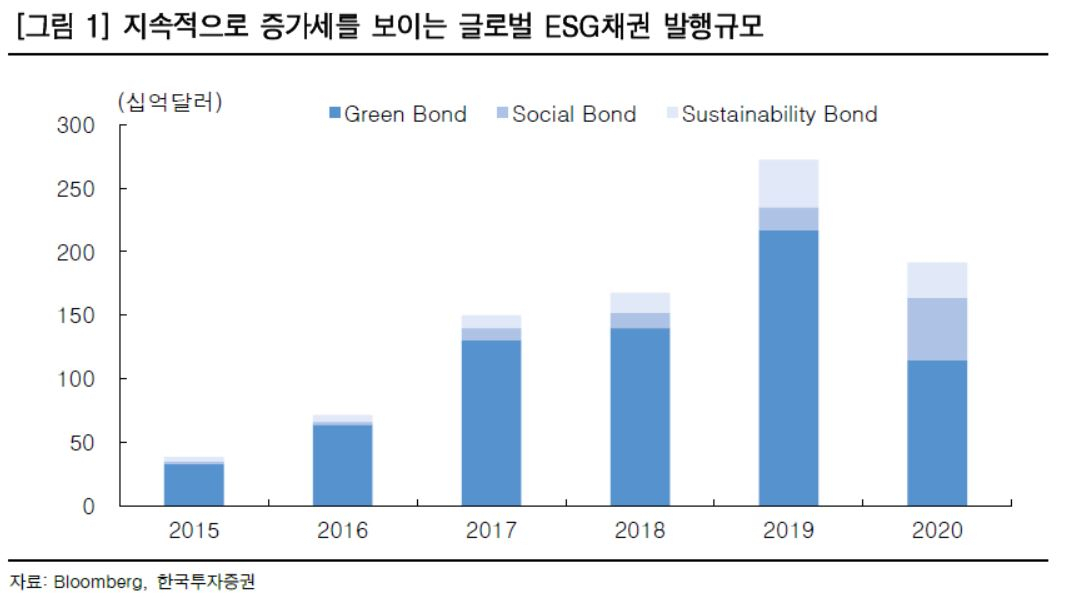 [한국투자증권 제공]