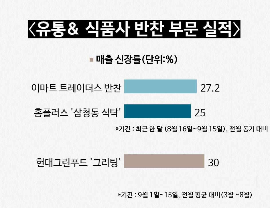 [자료출처: 각 사][디자인=김빛나 기자]