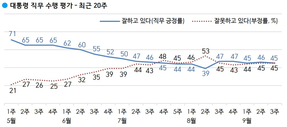 [한국갤럽 제공]