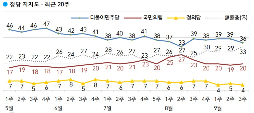 [한국갤럽 제공]