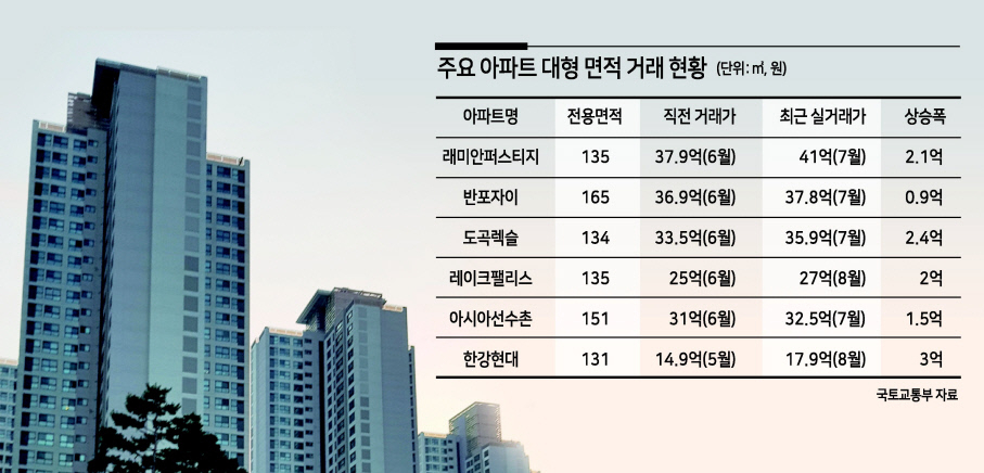 반포동 래미안 퍼스트지 단지의 모습. [헤럴드경제DB]