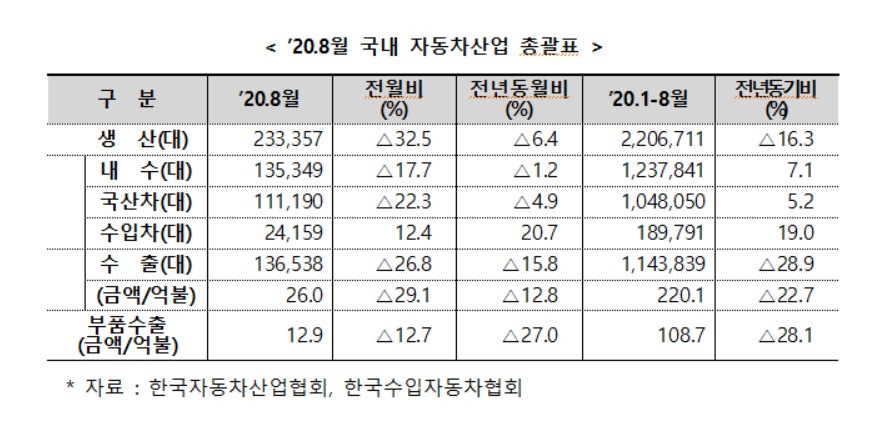 〈자료: 산업통상자원부〉