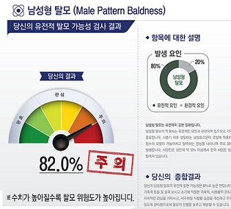 유체전분석 기반 탈모예측 결과 예시. [테라젠바이오 제공]