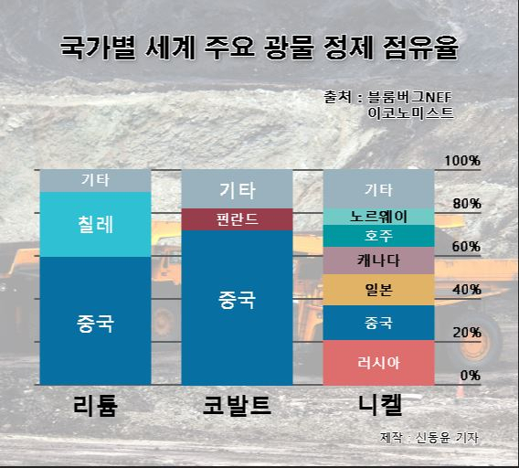 [이코노미스트]