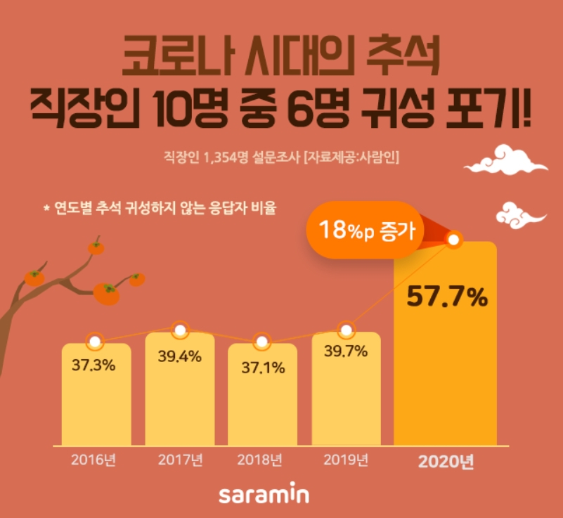 [사람인 제공]