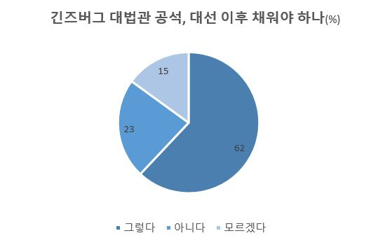 [로이터/입소스 조사]