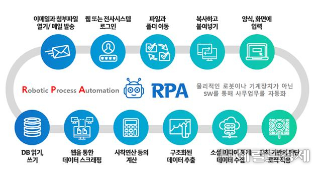 로봇 프로세스 자동화 시스템