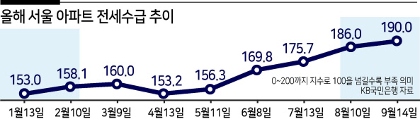 실거주 열어놓은 전세계약…집주인도 세입자도 ‘좌불안석’