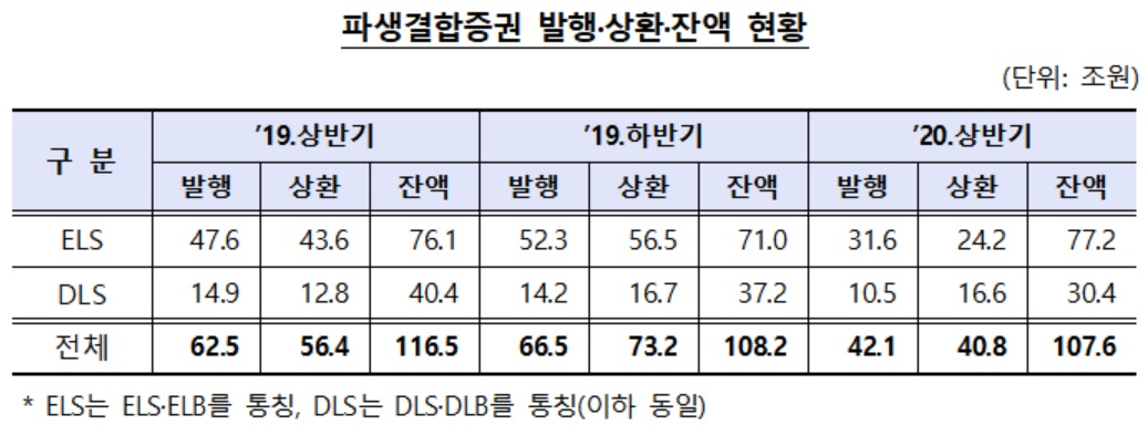 자료 : 금융감독원