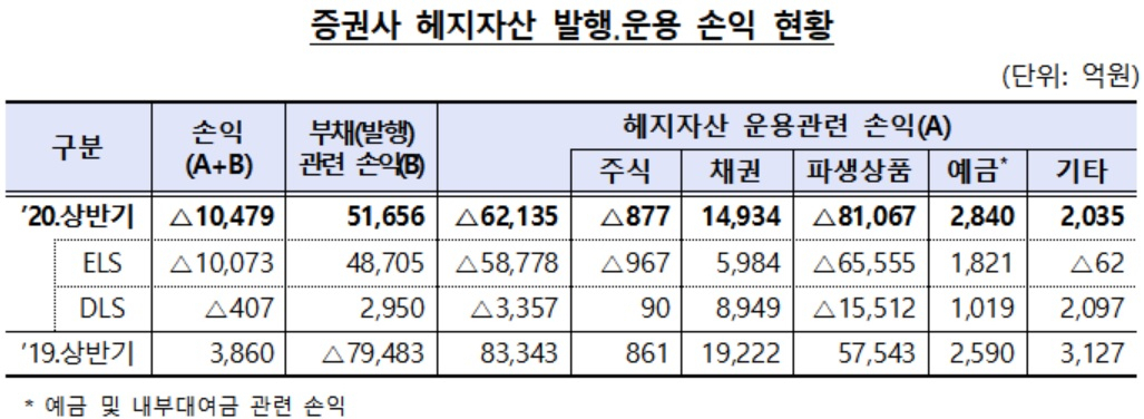 자료 : 금융감독원